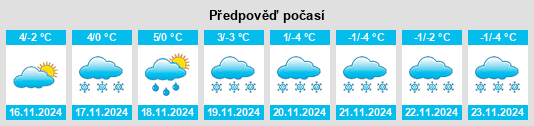 Weather outlook for the place Reinsfeld na WeatherSunshine.com