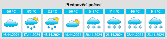 Weather outlook for the place Reinheim na WeatherSunshine.com