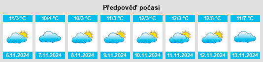 Weather outlook for the place Reinhardtsgrimma na WeatherSunshine.com