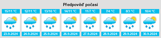 Weather outlook for the place Reimerath na WeatherSunshine.com