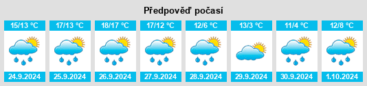 Weather outlook for the place Reil na WeatherSunshine.com