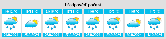 Weather outlook for the place Reiflding na WeatherSunshine.com