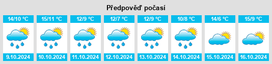 Weather outlook for the place Reichsthal na WeatherSunshine.com