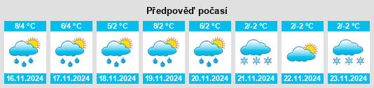 Weather outlook for the place Reichenwalde na WeatherSunshine.com