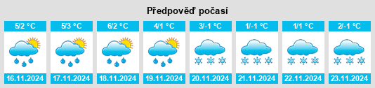 Weather outlook for the place Reichelsheim na WeatherSunshine.com