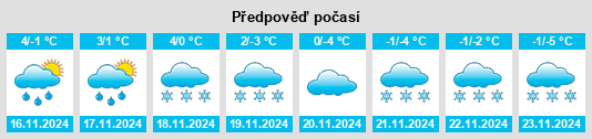 Weather outlook for the place Reetz na WeatherSunshine.com