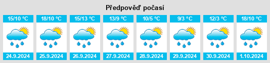 Weather outlook for the place Reckenricht na WeatherSunshine.com