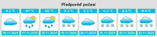 Weather outlook for the place Raversbeuren na WeatherSunshine.com