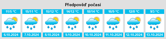 Weather outlook for the place Ravengiersburg na WeatherSunshine.com