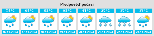 Weather outlook for the place Rautenberg na WeatherSunshine.com