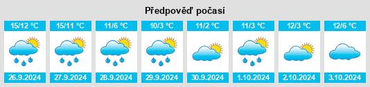 Weather outlook for the place Rauschwitz na WeatherSunshine.com