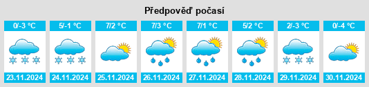 Weather outlook for the place Rattenberg na WeatherSunshine.com