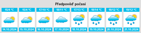 Weather outlook for the place Rattenbach na WeatherSunshine.com