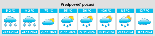 Weather outlook for the place Rattelsdorf na WeatherSunshine.com