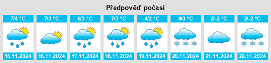 Weather outlook for the place Rangsdorf na WeatherSunshine.com