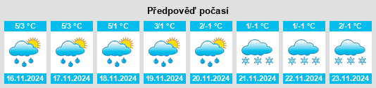 Weather outlook for the place Pützlingen na WeatherSunshine.com