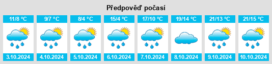 Weather outlook for the place Pullach im Isartal na WeatherSunshine.com