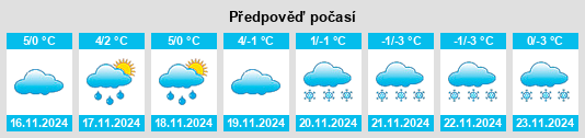 Weather outlook for the place Proß na WeatherSunshine.com