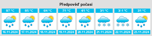 Weather outlook for the place Priwall na WeatherSunshine.com