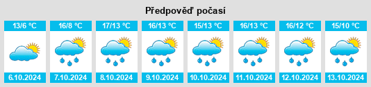 Weather outlook for the place Pritzwalk na WeatherSunshine.com