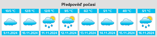 Weather outlook for the place Priorei na WeatherSunshine.com