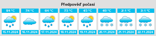 Weather outlook for the place Priorau na WeatherSunshine.com