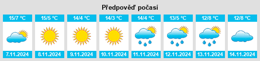 Weather outlook for the place Preisendorf na WeatherSunshine.com