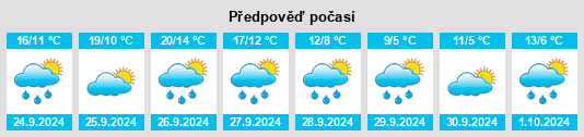 Weather outlook for the place Pram na WeatherSunshine.com