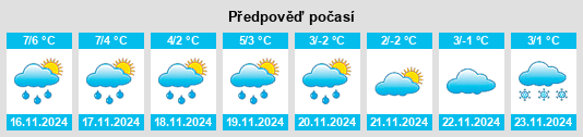 Weather outlook for the place Posthausen na WeatherSunshine.com