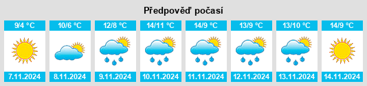 Weather outlook for the place Postfeld na WeatherSunshine.com