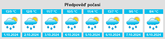 Weather outlook for the place Poppenwind na WeatherSunshine.com