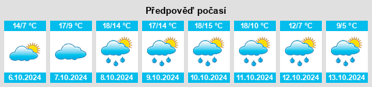 Weather outlook for the place Poppau na WeatherSunshine.com