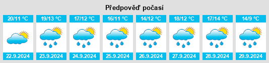 Weather outlook for the place Pommlitz na WeatherSunshine.com