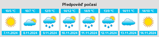 Weather outlook for the place Pommerby na WeatherSunshine.com