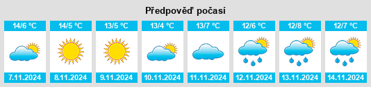 Weather outlook for the place Pollenried na WeatherSunshine.com