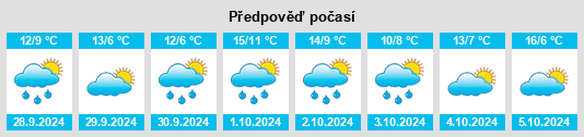 Weather outlook for the place Pöhsig na WeatherSunshine.com