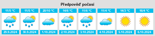 Weather outlook for the place Plössen na WeatherSunshine.com