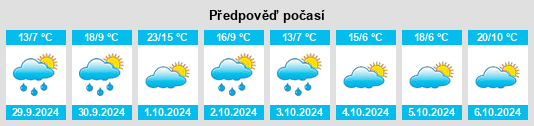 Weather outlook for the place Plochingen na WeatherSunshine.com