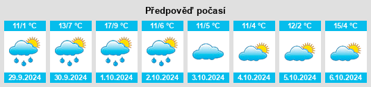 Weather outlook for the place Plittersdorf na WeatherSunshine.com