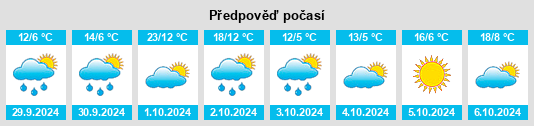 Weather outlook for the place Pleinting na WeatherSunshine.com