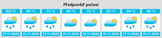 Weather outlook for the place Plätz na WeatherSunshine.com