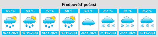 Weather outlook for the place Plaidt na WeatherSunshine.com