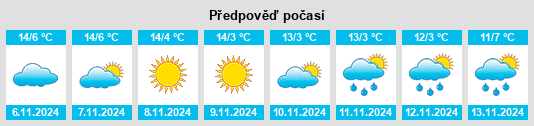 Weather outlook for the place Pischlach na WeatherSunshine.com