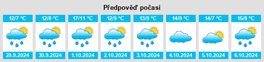 Weather outlook for the place Pingelshagen na WeatherSunshine.com