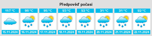 Weather outlook for the place Pilsum na WeatherSunshine.com