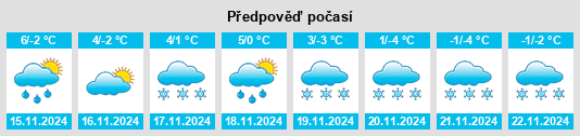 Weather outlook for the place Pickließem na WeatherSunshine.com