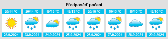 Weather outlook for the place Picher na WeatherSunshine.com