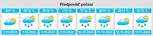 Weather outlook for the place Pfullingen na WeatherSunshine.com