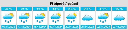 Weather outlook for the place Oyle na WeatherSunshine.com