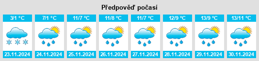 Weather outlook for the place Otterstedt na WeatherSunshine.com